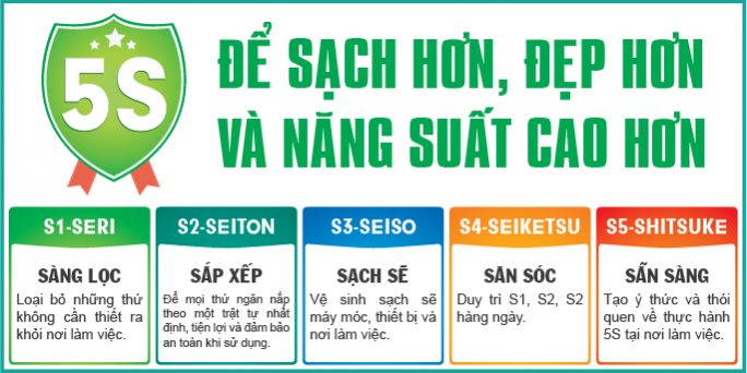 Quy trình 5S trong sản xuất